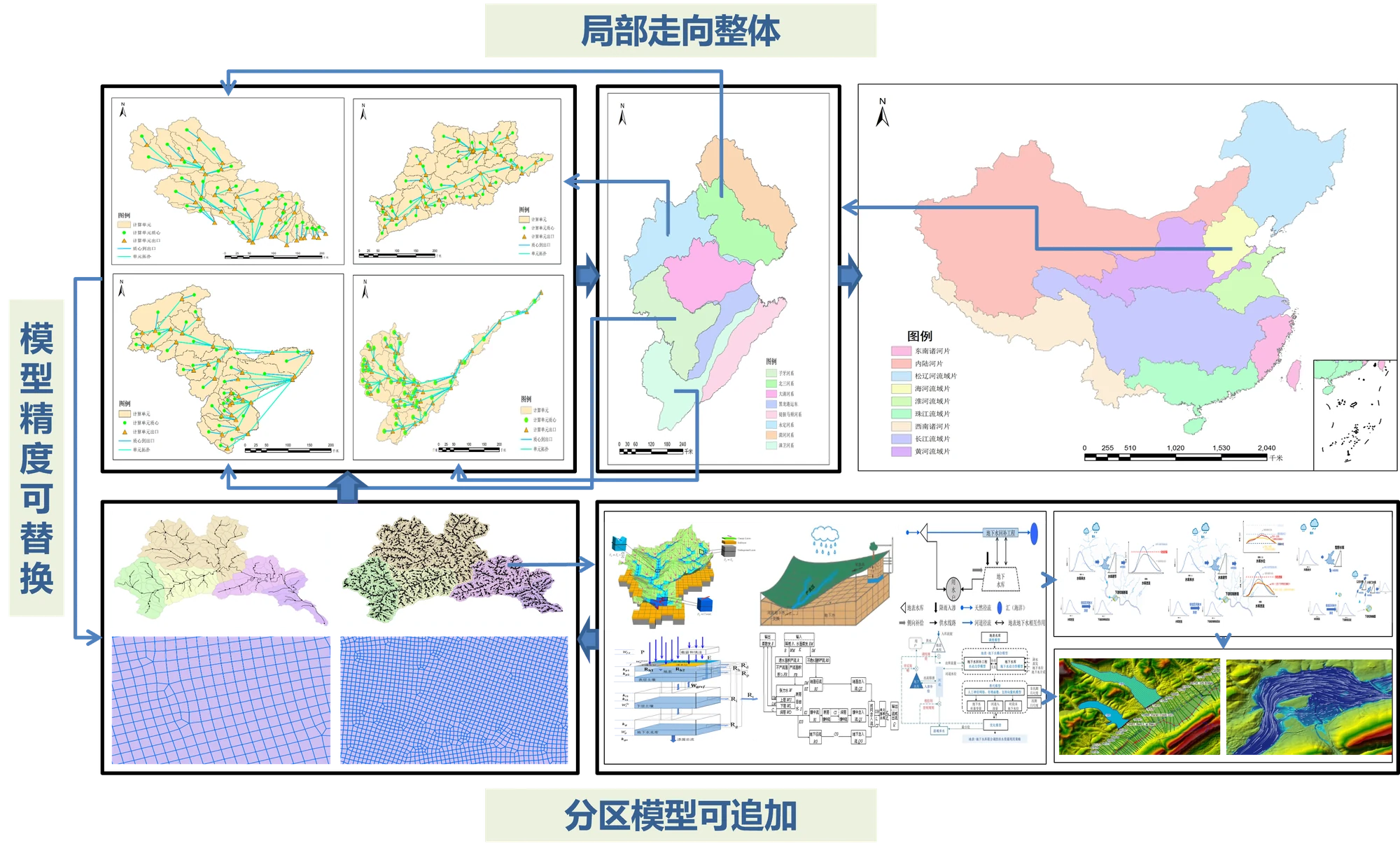 水利模型平台三维场景界面